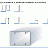 ролики для вертикального и двойного вертикального фальца на RAS 22.09 - схема сборки вентиляционных труб посредством фальцефых соединений